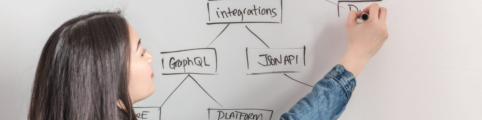 What is workflow analysis?