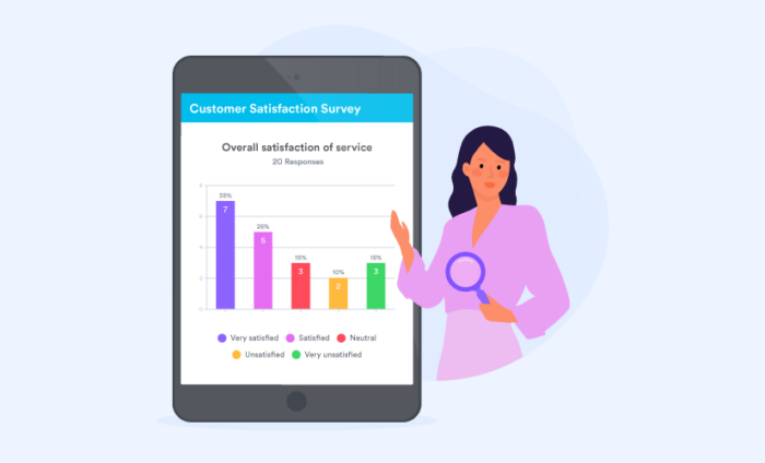 How to analyze survey data