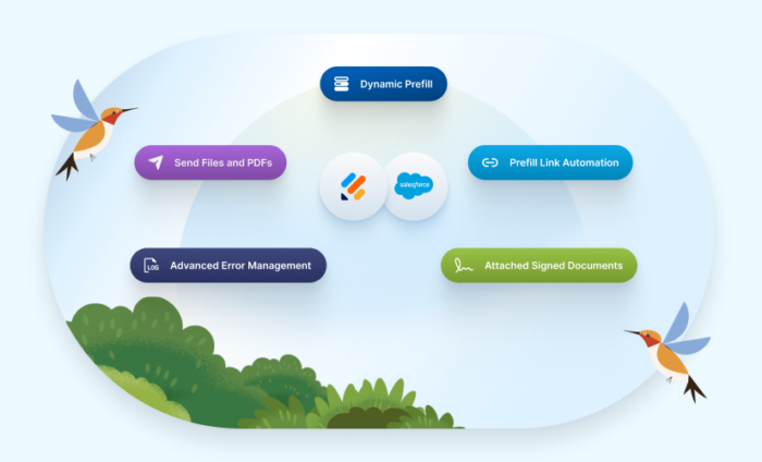 Announcing 5 features to supercharge Salesforce + Jotform