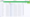 A lock icon in a Jotform Tables column heading