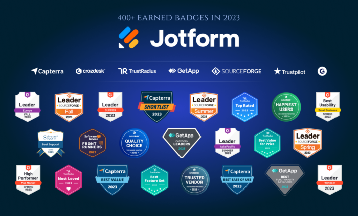 Jotform earned 400+ review badges in 2023